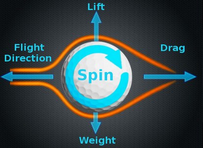 All For Golf, Improve Through Knowledge All For Golf, Improve Through Knowledge