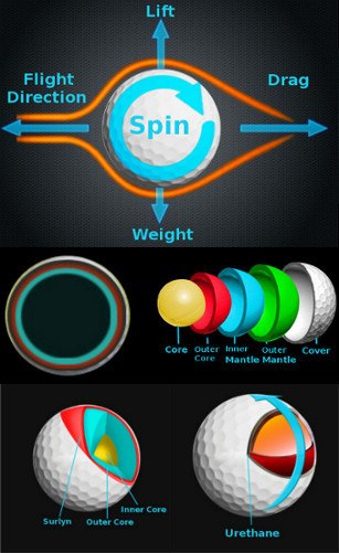 Golf History 3 Golf History 3